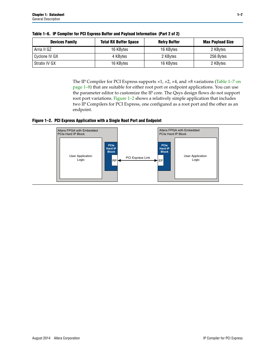 Altera IP Compiler for PCI Express User Manual | Page 9 / 372