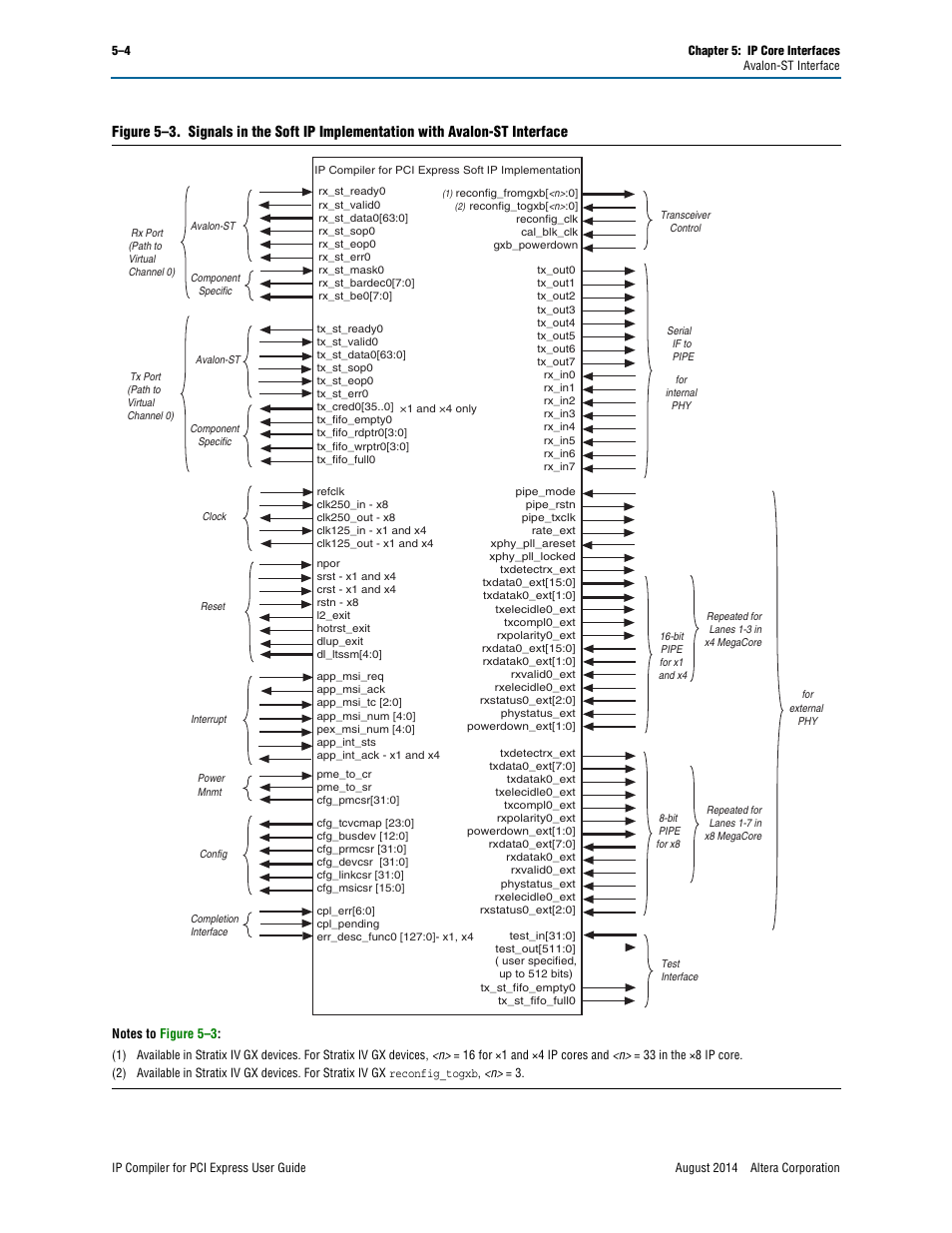 Figure 5–3 | Altera IP Compiler for PCI Express User Manual | Page 90 / 372