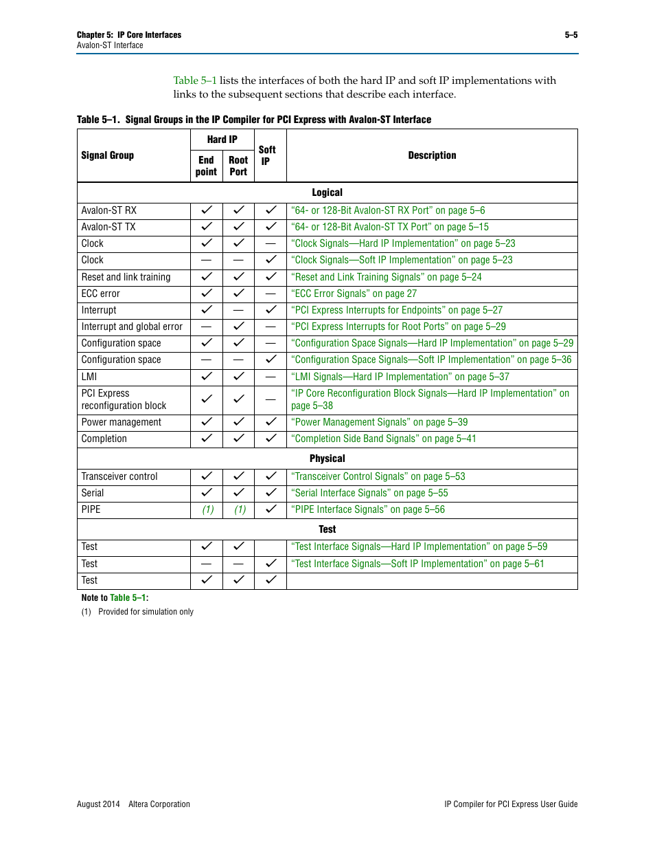 Altera IP Compiler for PCI Express User Manual | Page 91 / 372