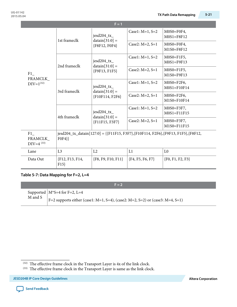 Altera JESD204B IP User Manual | Page 102 / 158