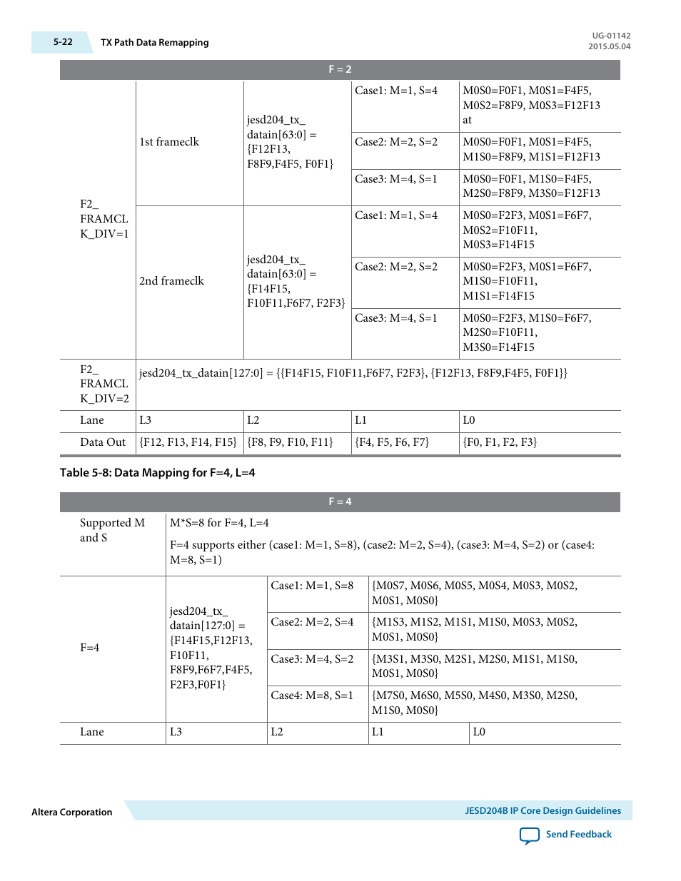 Altera JESD204B IP User Manual | Page 103 / 158