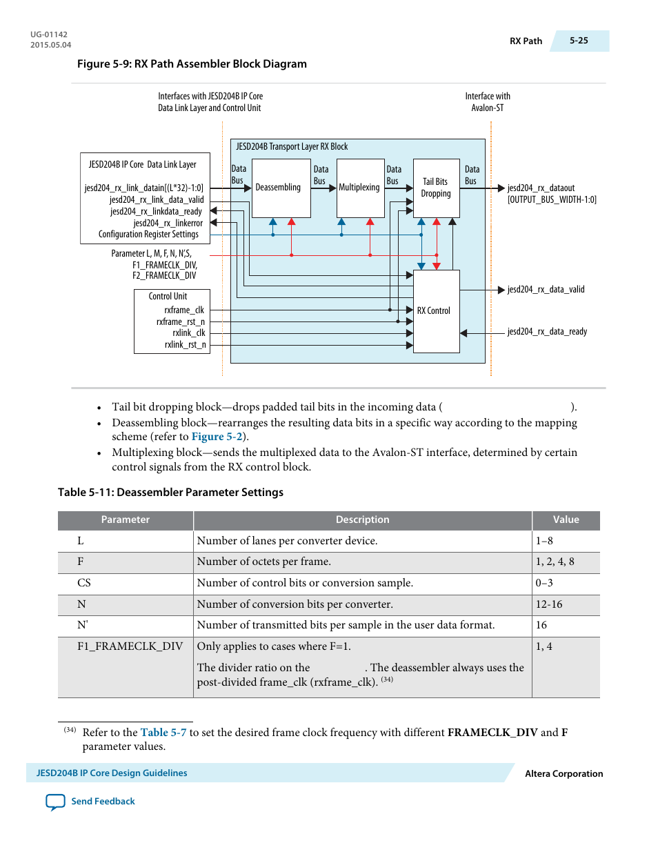 Altera JESD204B IP User Manual | Page 106 / 158