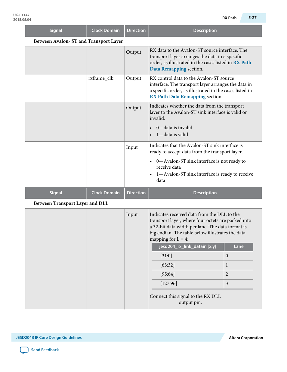 Altera JESD204B IP User Manual | Page 108 / 158
