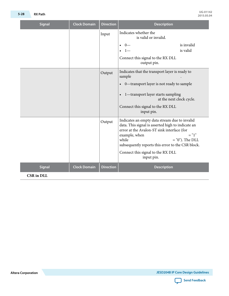 Altera JESD204B IP User Manual | Page 109 / 158