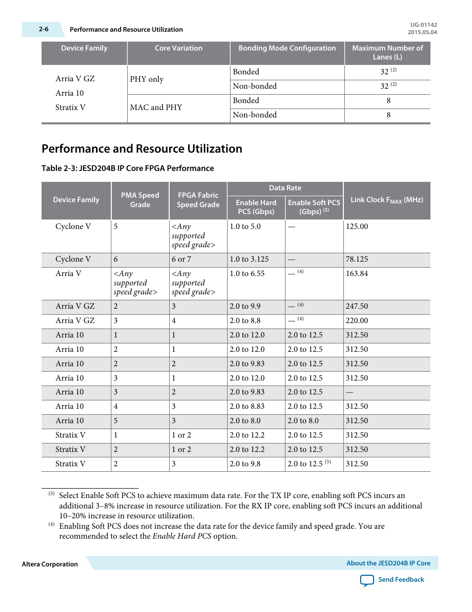 Performance and resource utilization, Performance and resource utilization -6 | Altera JESD204B IP User Manual | Page 11 / 158