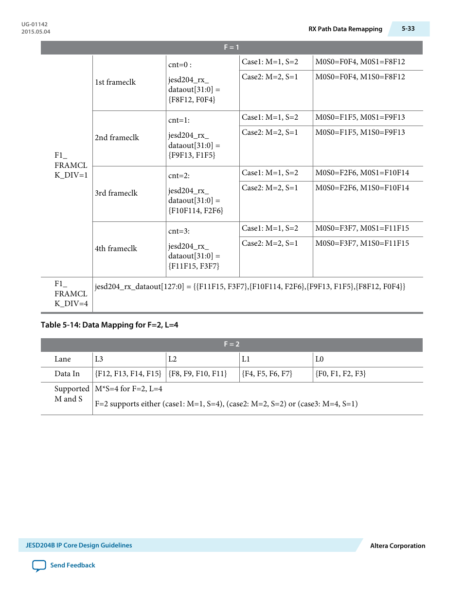 Altera JESD204B IP User Manual | Page 114 / 158