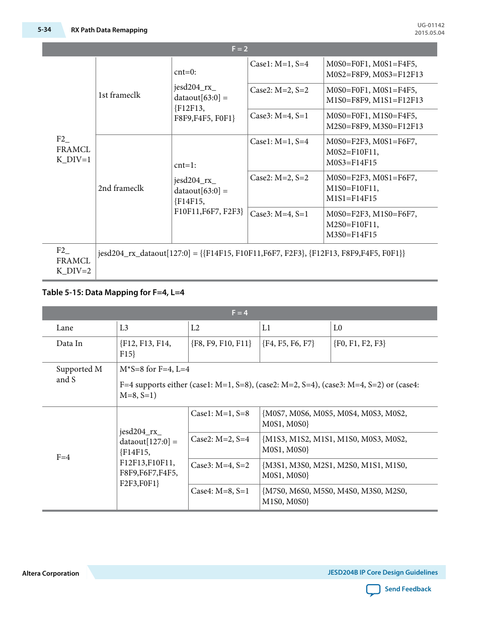 Altera JESD204B IP User Manual | Page 115 / 158