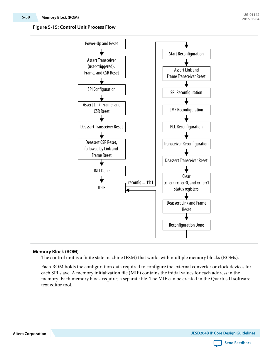 Memory block (rom) | Altera JESD204B IP User Manual | Page 119 / 158