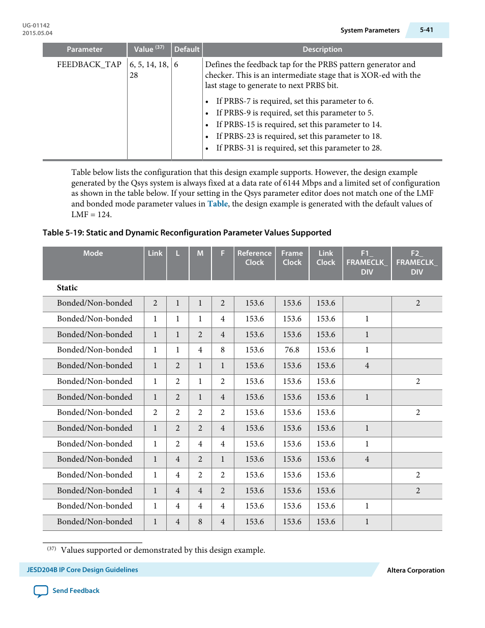 Altera JESD204B IP User Manual | Page 122 / 158
