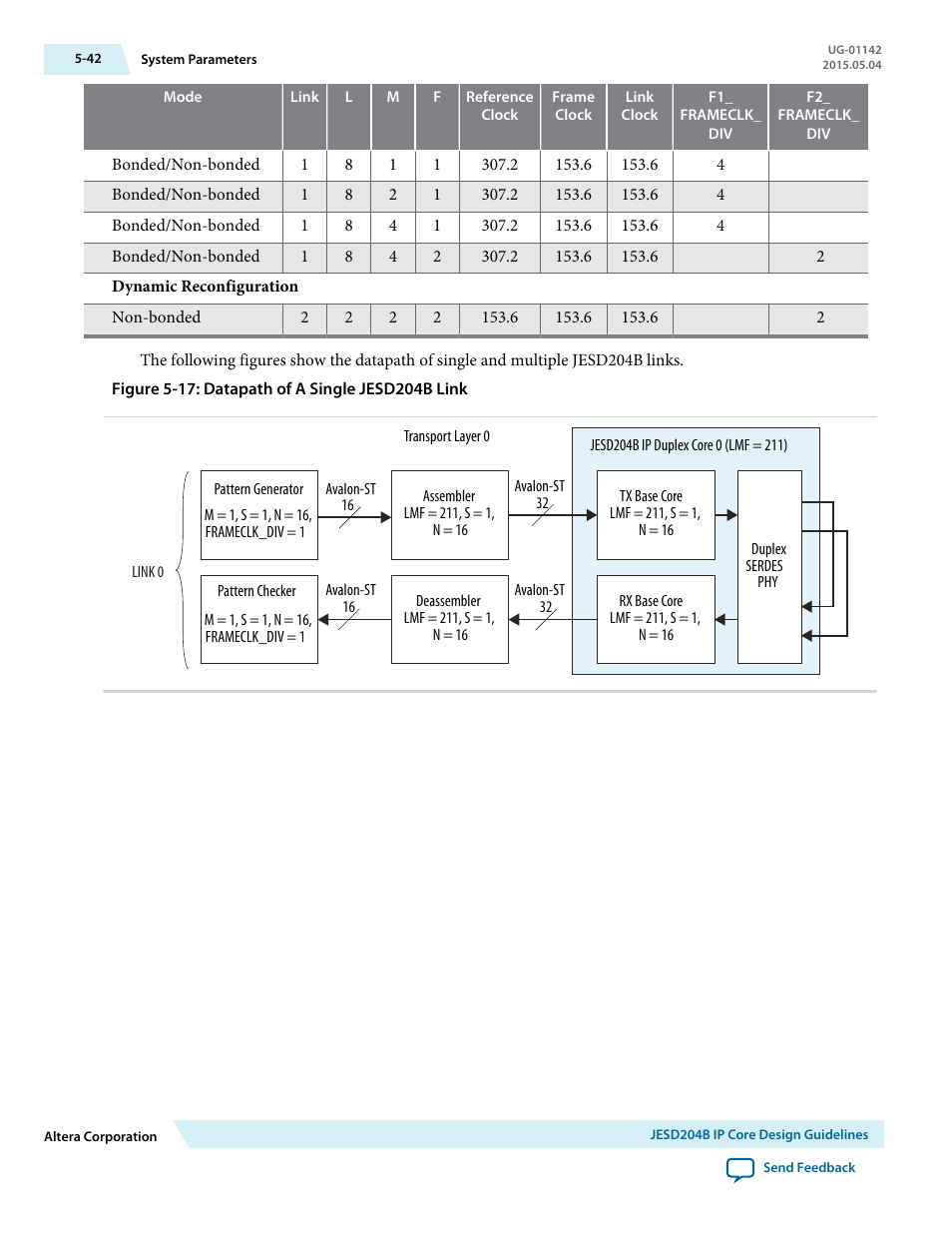 Altera JESD204B IP User Manual | Page 123 / 158