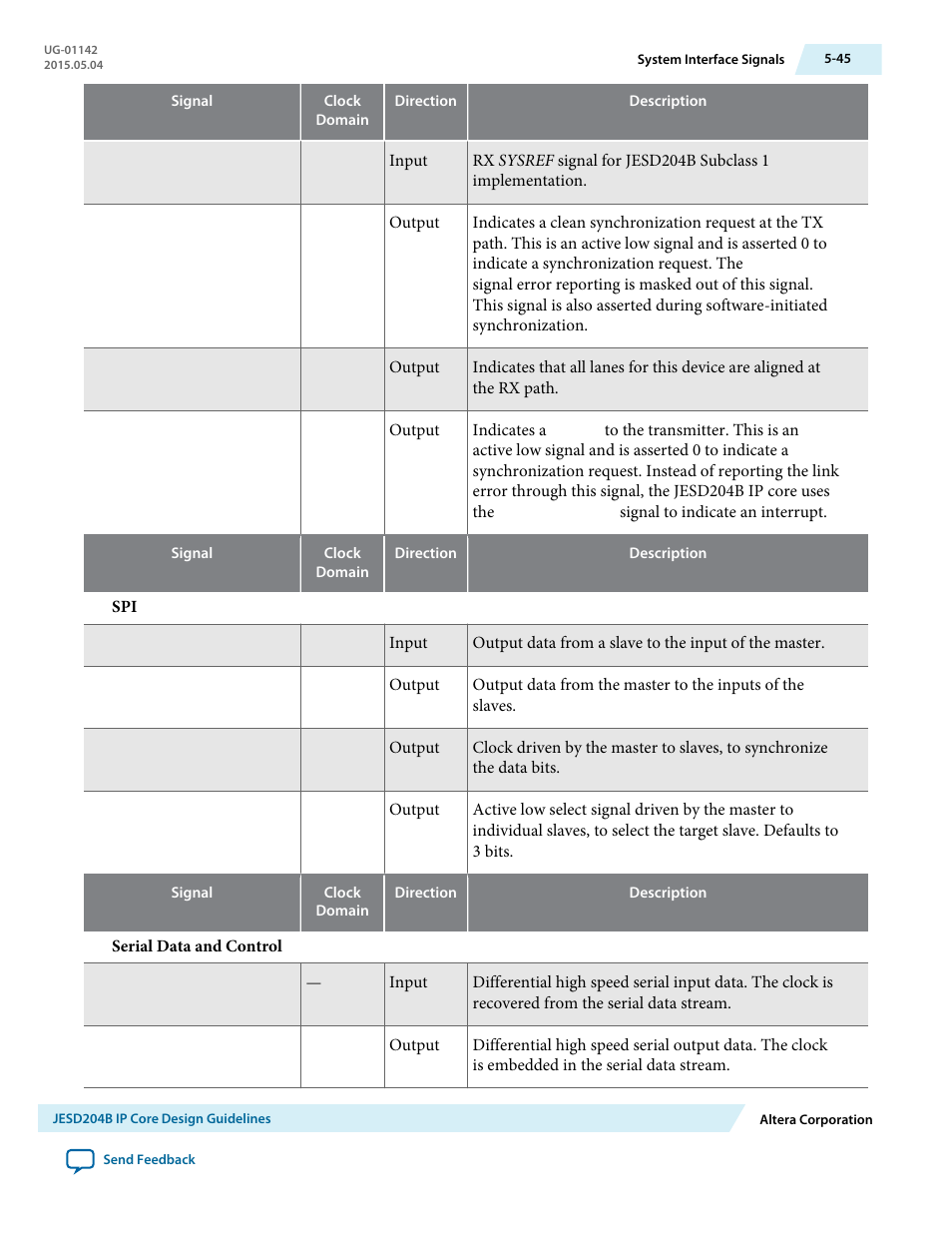 Altera JESD204B IP User Manual | Page 126 / 158