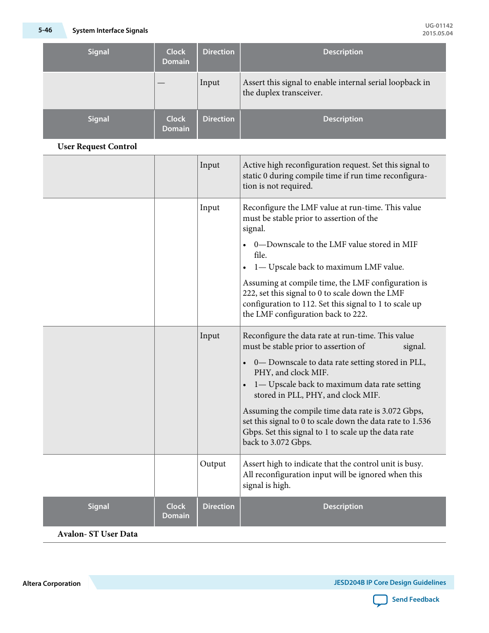 Altera JESD204B IP User Manual | Page 127 / 158