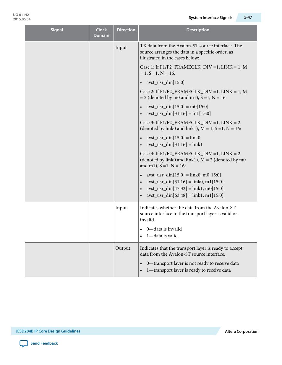 Altera JESD204B IP User Manual | Page 128 / 158