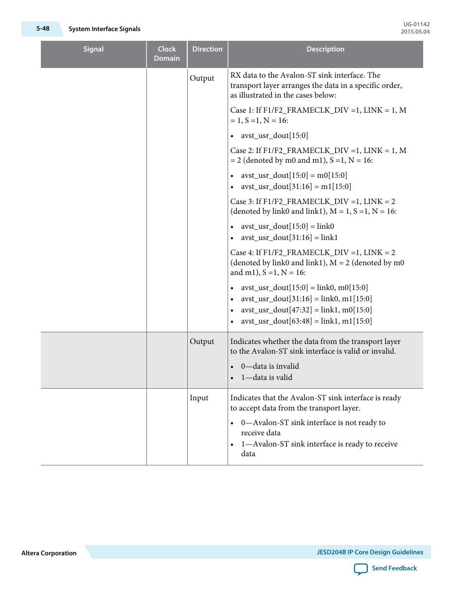 Altera JESD204B IP User Manual | Page 129 / 158