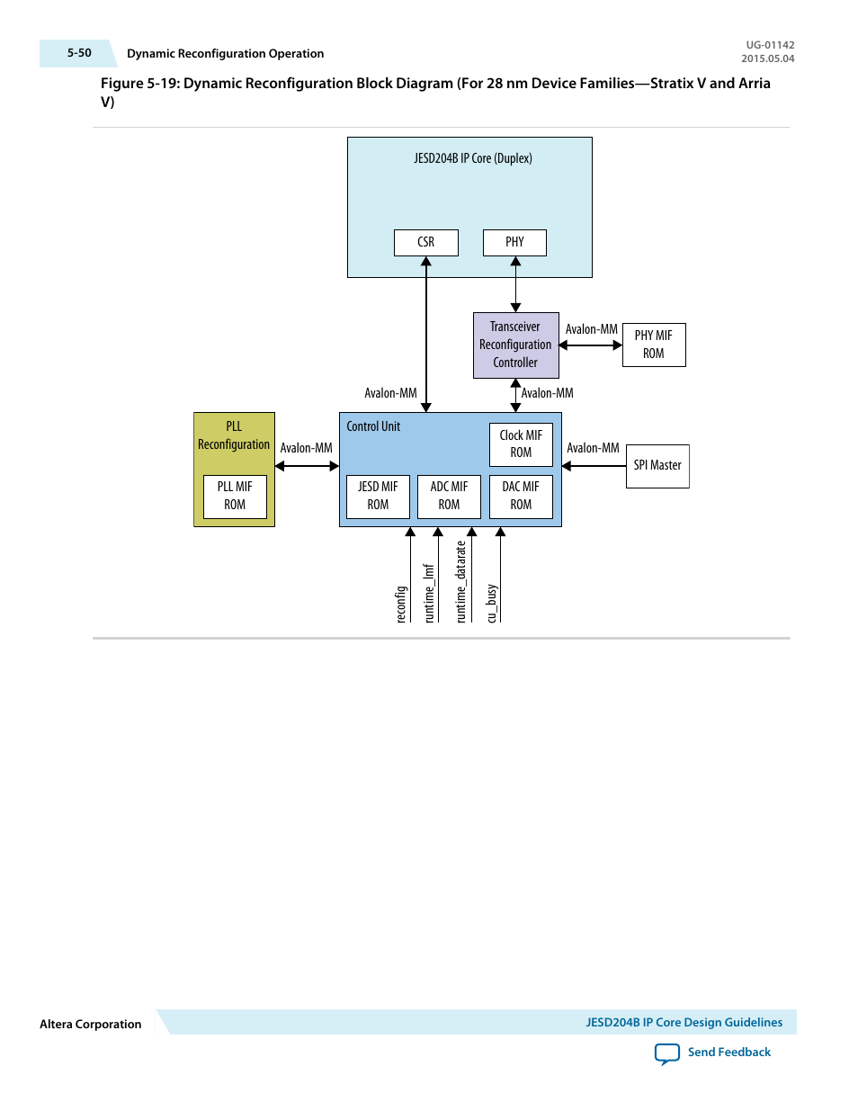Altera JESD204B IP User Manual | Page 131 / 158