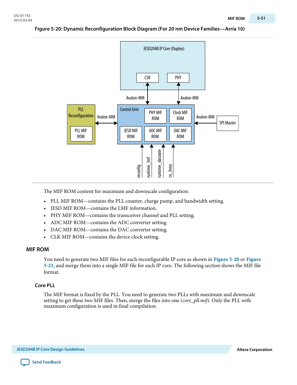 Mif rom | Altera JESD204B IP User Manual | Page 132 / 158