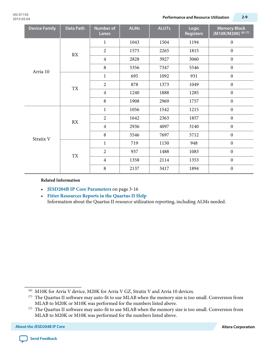 Altera JESD204B IP User Manual | Page 14 / 158
