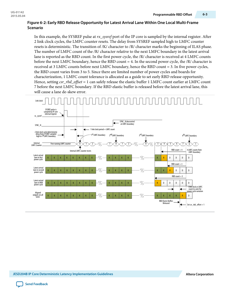 Figure 6-2, The latest arrival lane variation falls | Altera JESD204B IP User Manual | Page 141 / 158