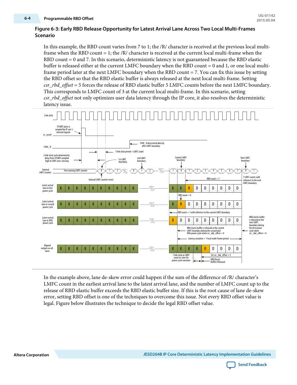 Figure 6-3 | Altera JESD204B IP User Manual | Page 142 / 158