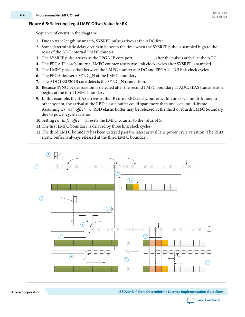 Rx_sysref, 6 programmable lmfc offset | Altera JESD204B IP User Manual | Page 144 / 158