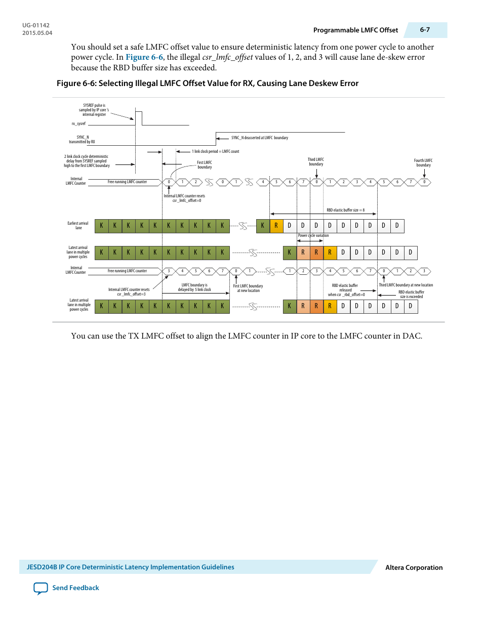 Altera JESD204B IP User Manual | Page 145 / 158