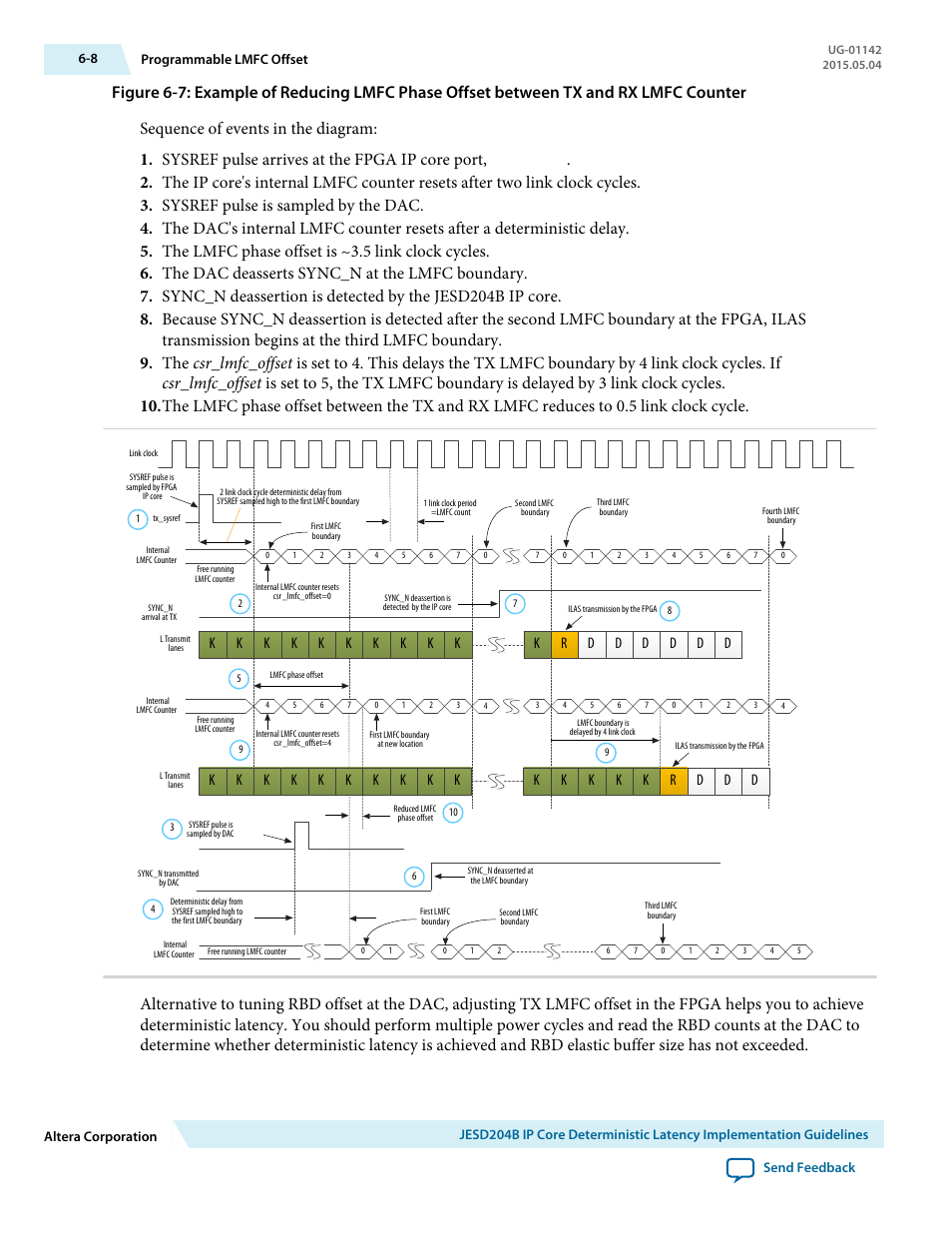 Dk d d | Altera JESD204B IP User Manual | Page 146 / 158