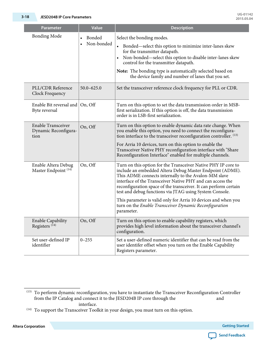 Altera JESD204B IP User Manual | Page 32 / 158