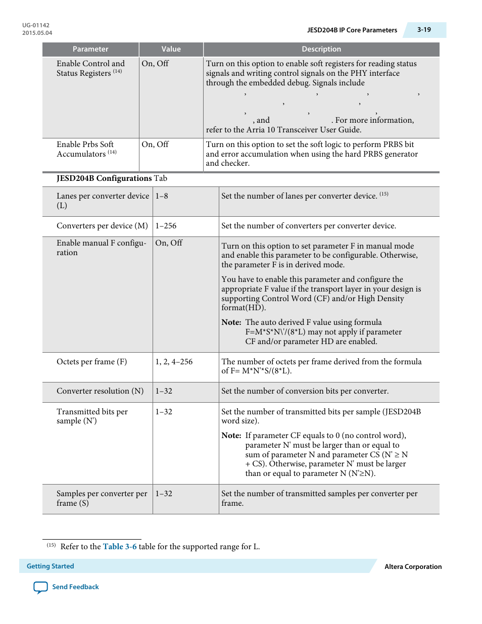 Altera JESD204B IP User Manual | Page 33 / 158