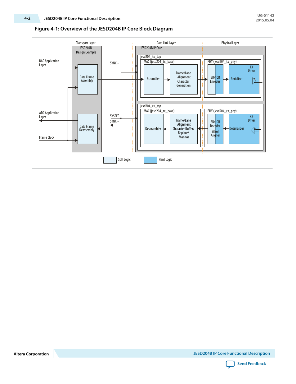 Altera JESD204B IP User Manual | Page 39 / 158