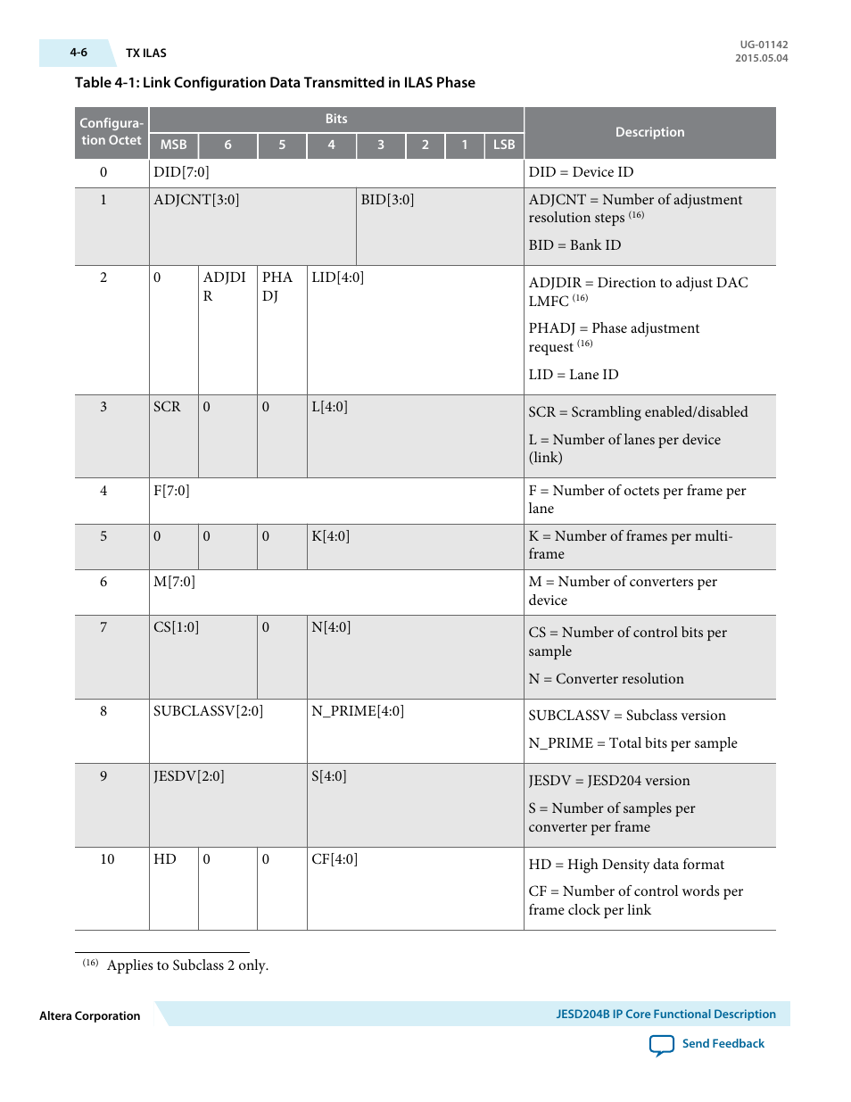Altera JESD204B IP User Manual | Page 43 / 158