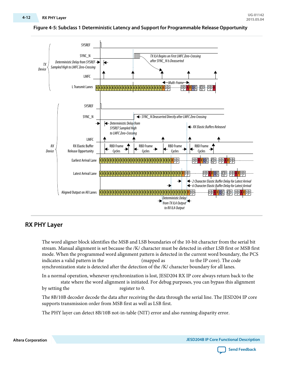 Rx phy layer, Rx phy layer -12 | Altera JESD204B IP User Manual | Page 49 / 158