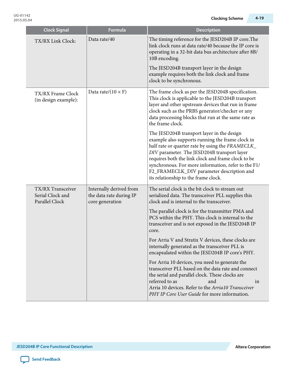 Altera JESD204B IP User Manual | Page 56 / 158