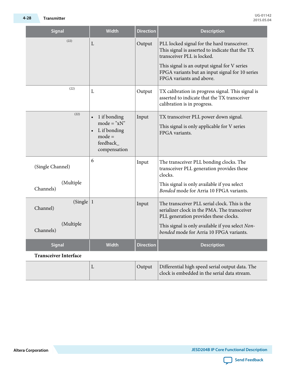 Altera JESD204B IP User Manual | Page 65 / 158