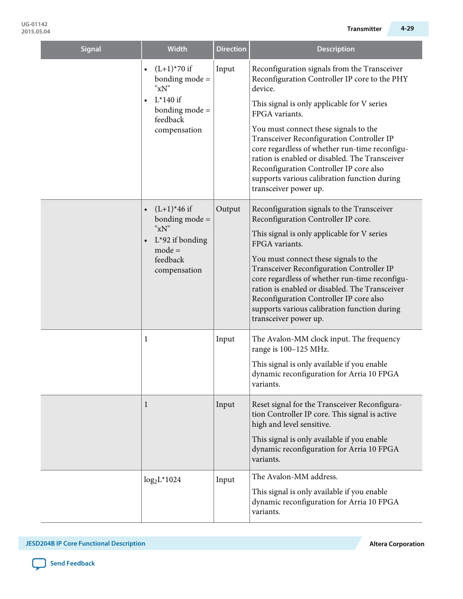 Altera JESD204B IP User Manual | Page 66 / 158