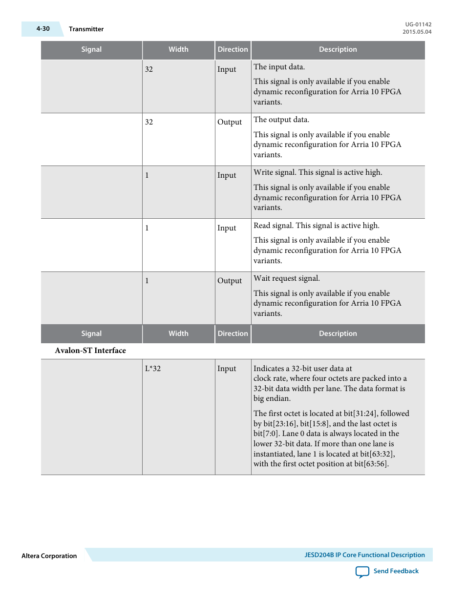 Altera JESD204B IP User Manual | Page 67 / 158