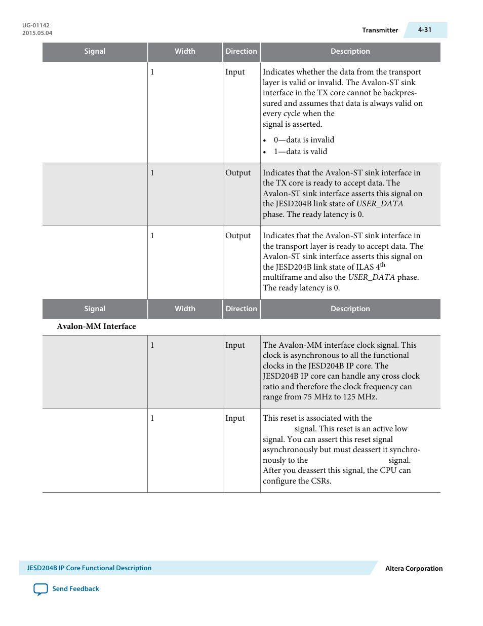 Altera JESD204B IP User Manual | Page 68 / 158