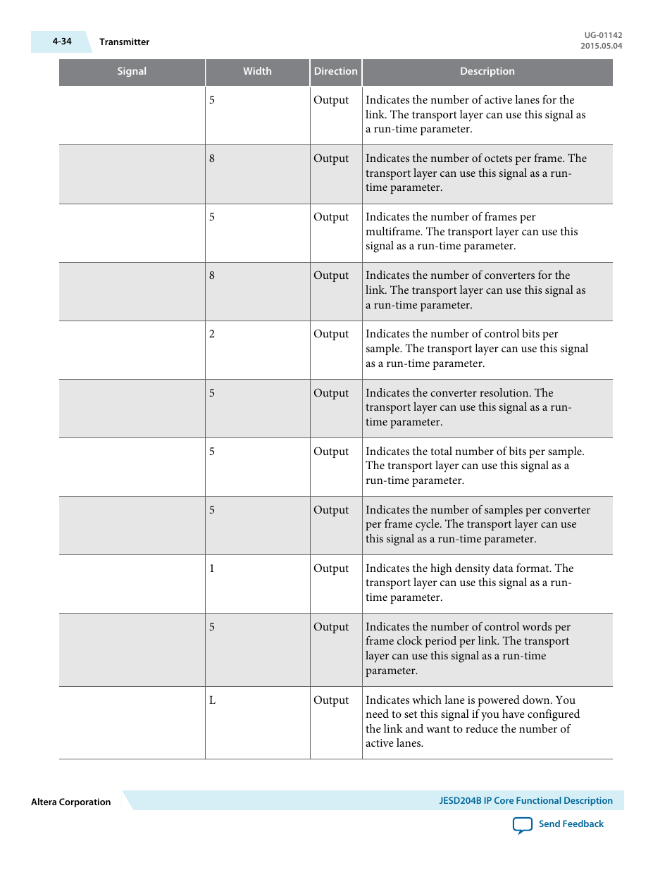 Altera JESD204B IP User Manual | Page 71 / 158