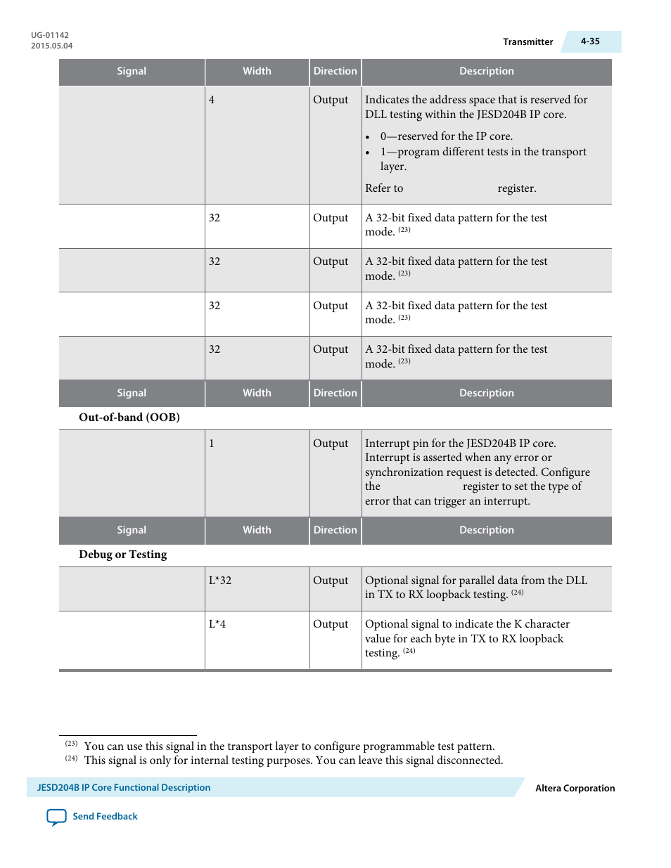Altera JESD204B IP User Manual | Page 72 / 158