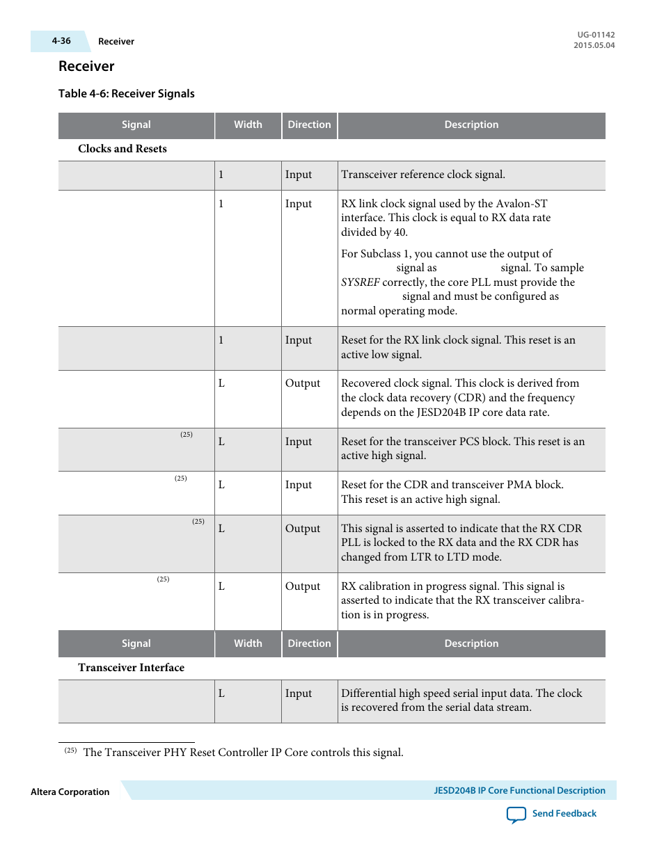 Receiver, Receiver -36 | Altera JESD204B IP User Manual | Page 73 / 158