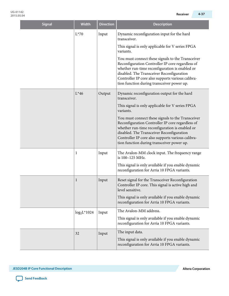 Altera JESD204B IP User Manual | Page 74 / 158