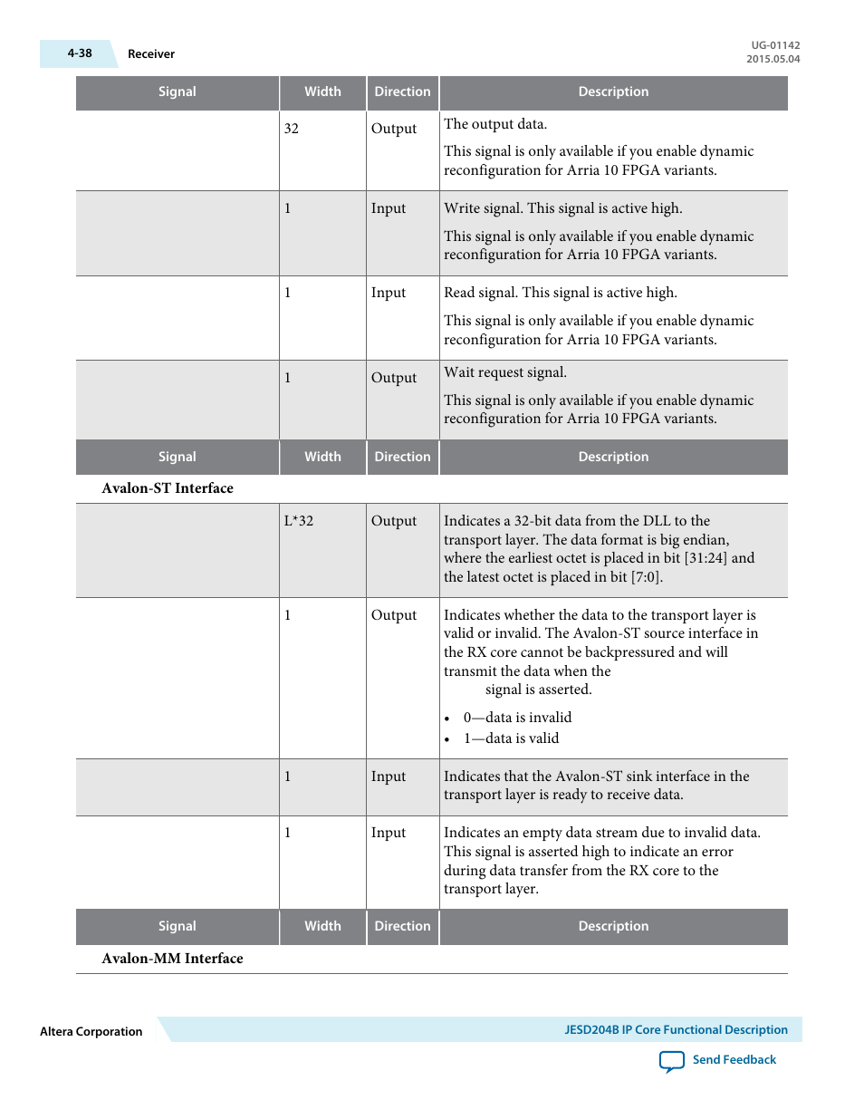 Altera JESD204B IP User Manual | Page 75 / 158