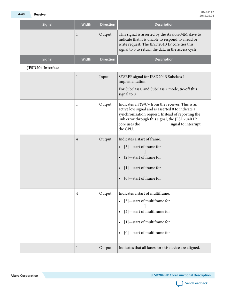 Altera JESD204B IP User Manual | Page 77 / 158