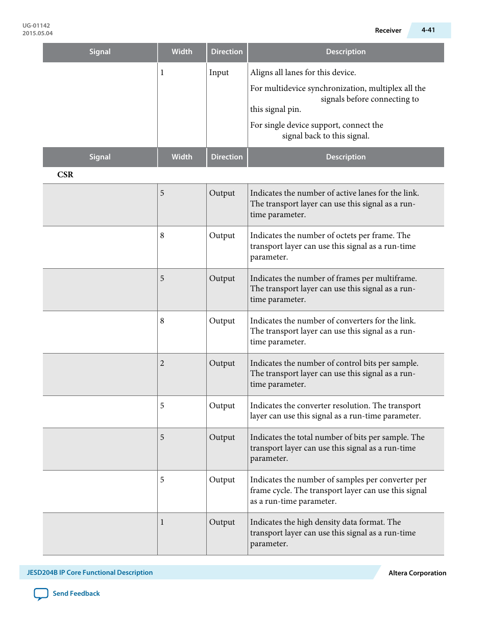 Altera JESD204B IP User Manual | Page 78 / 158
