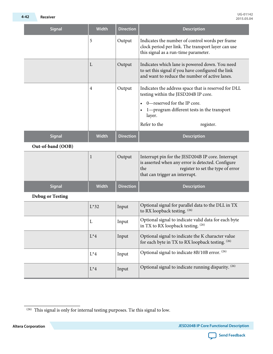 Altera JESD204B IP User Manual | Page 79 / 158