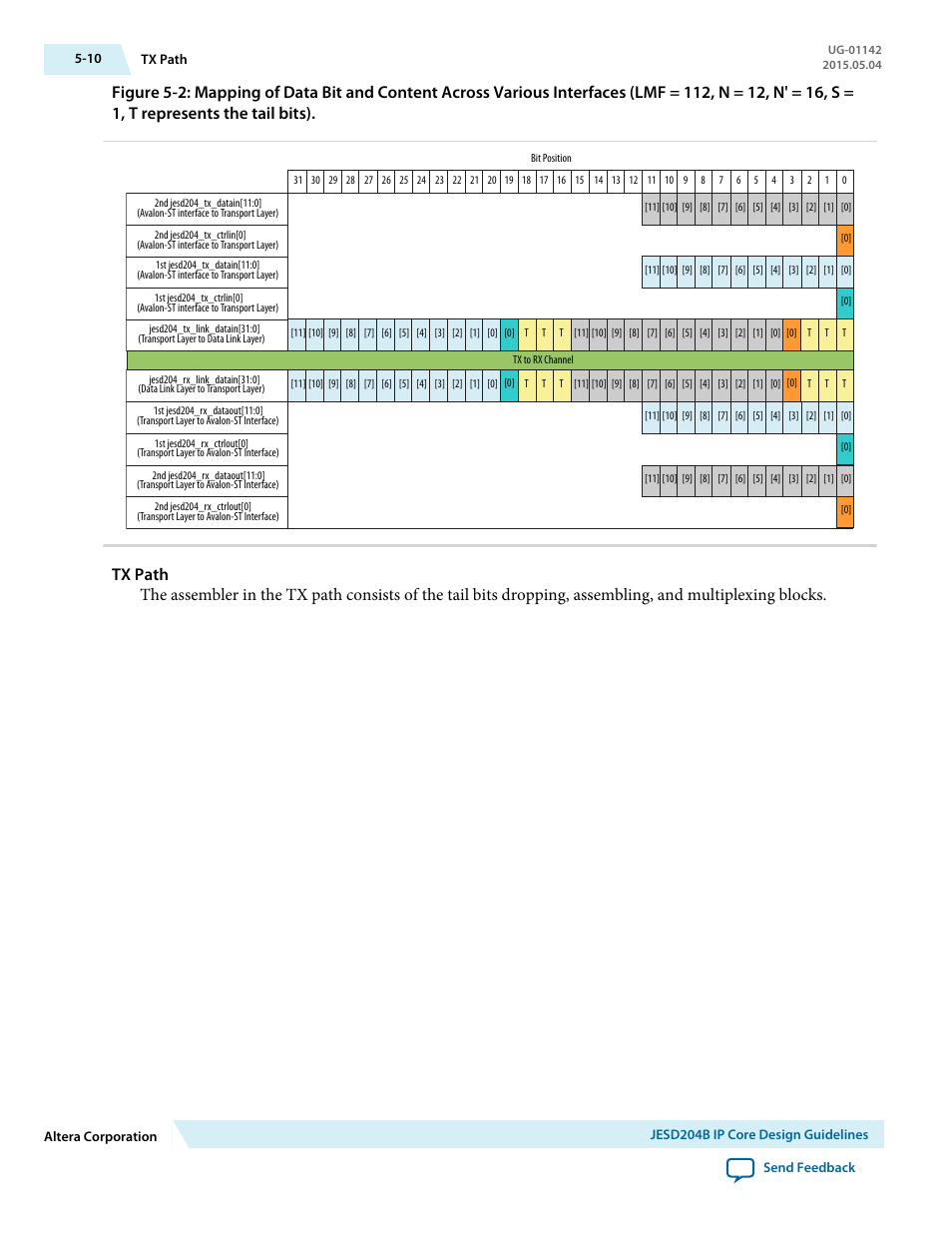 Tx path | Altera JESD204B IP User Manual | Page 91 / 158