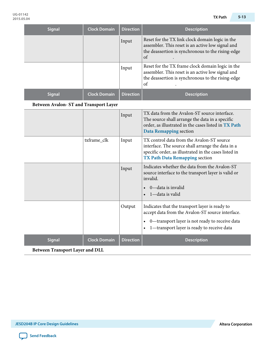Altera JESD204B IP User Manual | Page 94 / 158