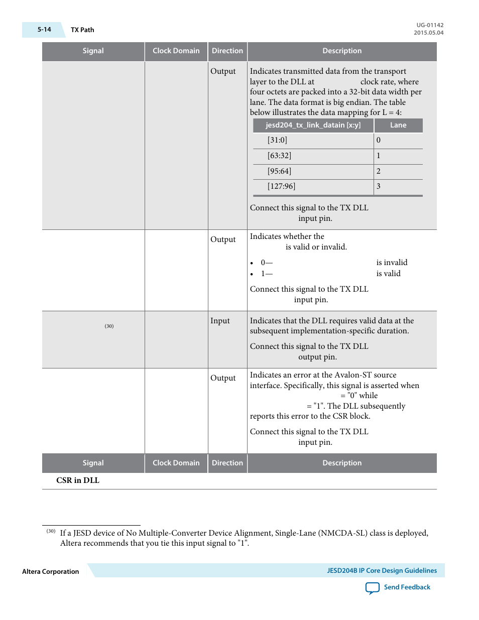 Altera JESD204B IP User Manual | Page 95 / 158