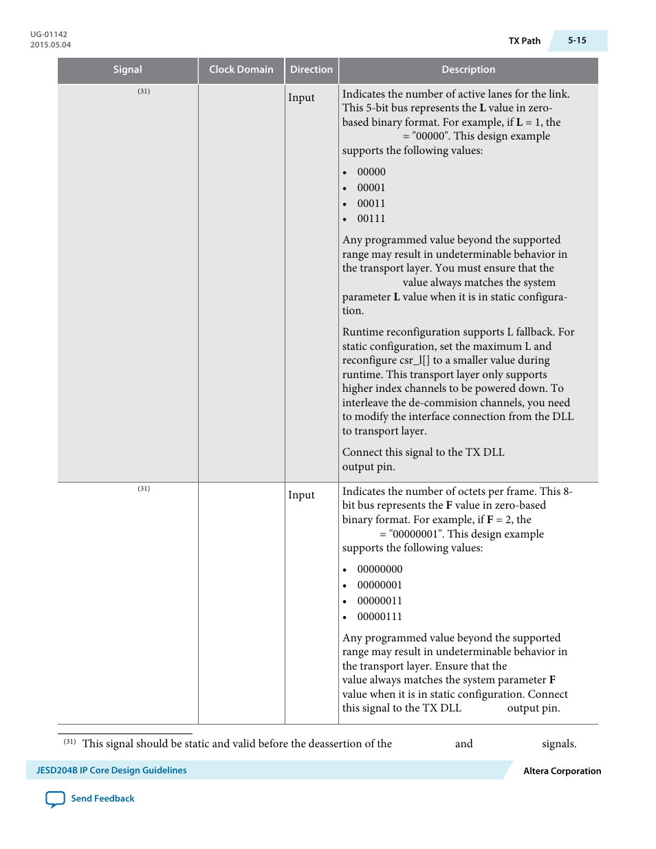 Altera JESD204B IP User Manual | Page 96 / 158