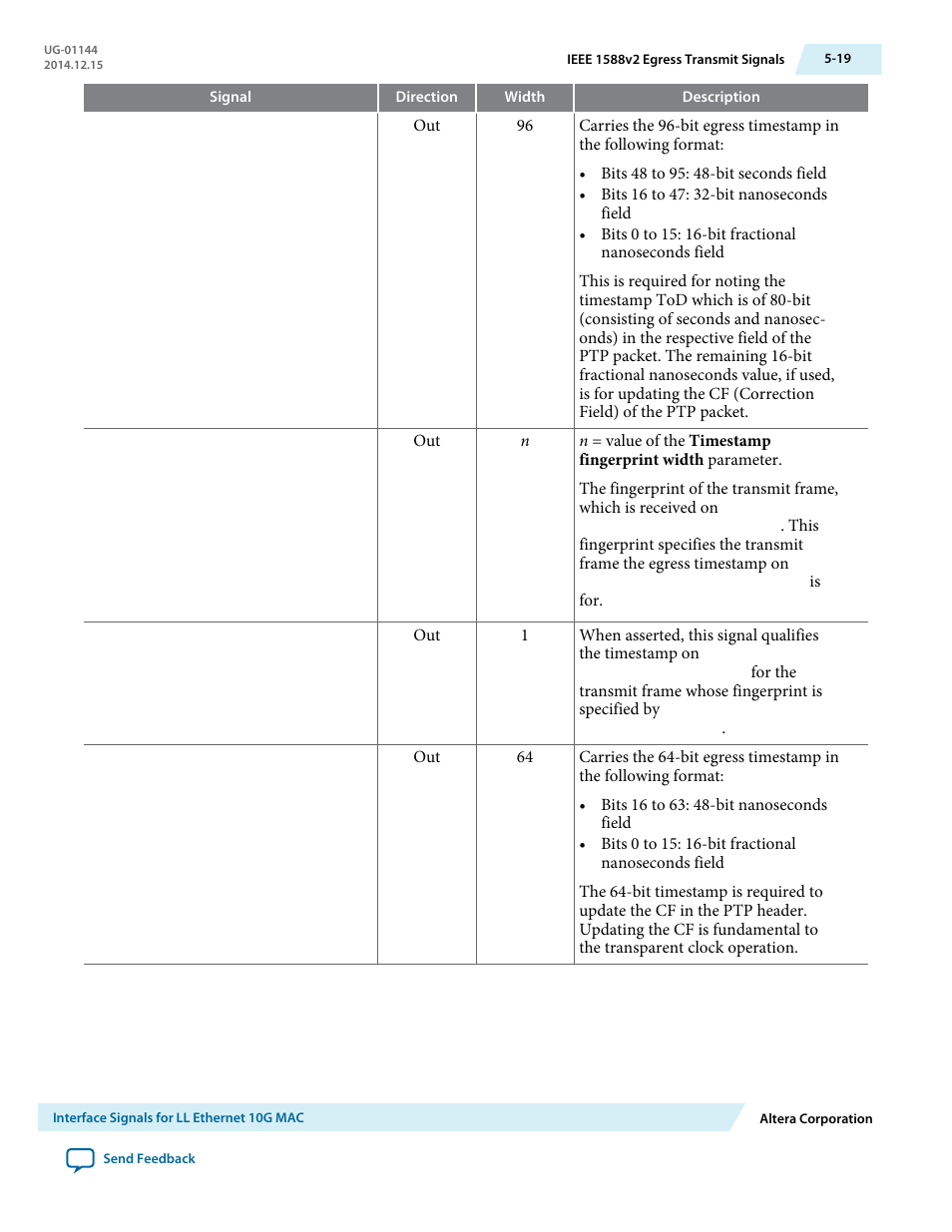 Altera Low Latency Ethernet 10G MAC User Manual | Page 101 / 109