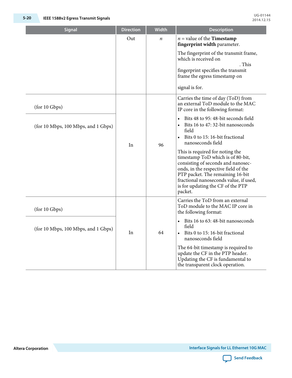 Altera Low Latency Ethernet 10G MAC User Manual | Page 102 / 109